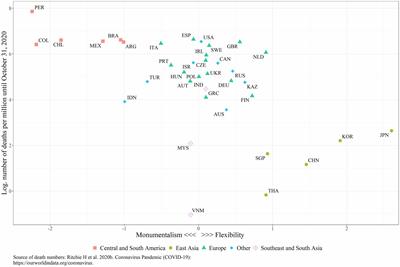 Flexible societies excelled in saving lives in the first phase of the COVID-19 pandemic